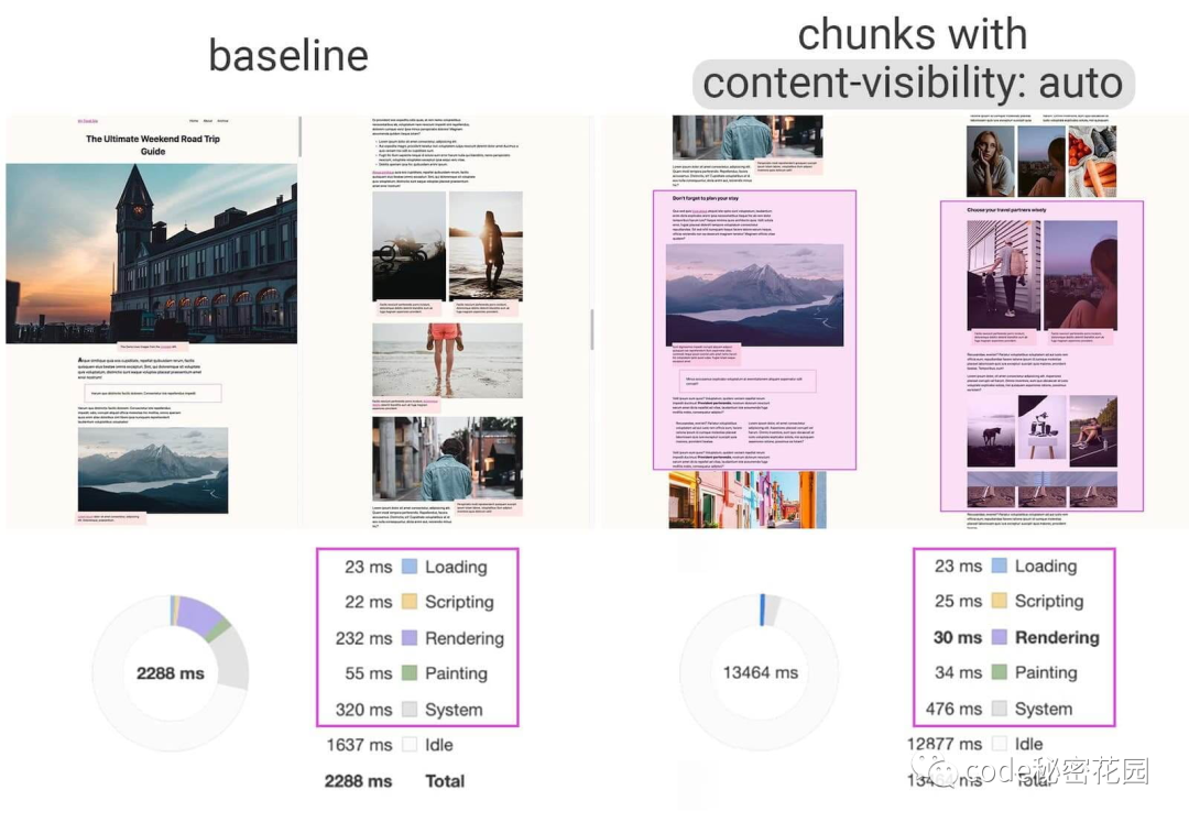 一个可能让你的页面渲染速度提升数倍的CSS属性