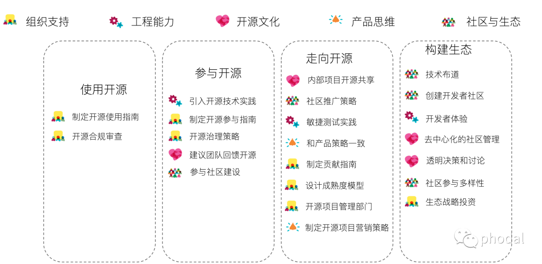 开源游戏 开源会为企业带来什么 phodal szenthink csdn博客