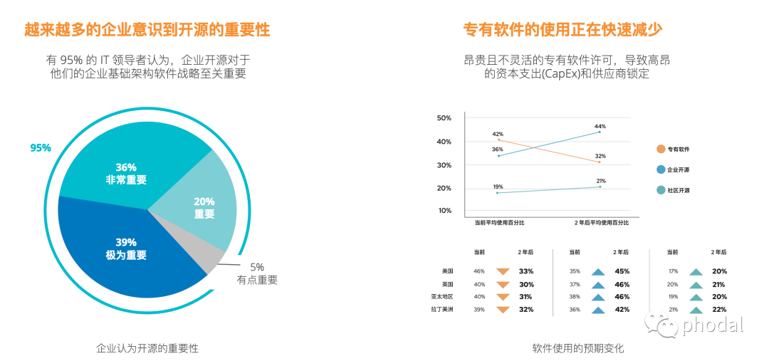 开源游戏 开源会为企业带来什么 phodal szenthink csdn博客
