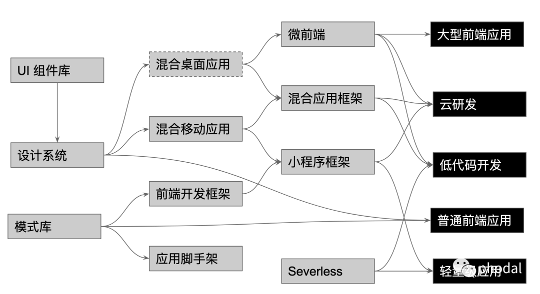 这 8 篇文章告诉你 未来的软件研发是怎样的 前端 phodal s zenthink csdn博客