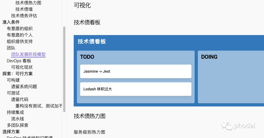 从 0 到 114,开源的 devops 知识平台 ledge 两周经历了什么 phodal s zenthink csdn博客 ledge framework render