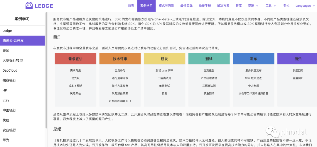 从 0 到 114,开源的 devops 知识平台 ledge 两周经历了什么 phodal s zenthink csdn博客 ledge framework render