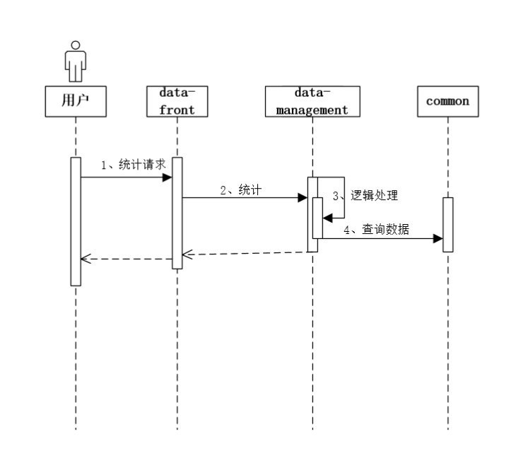 架构设计文档之食堂就餐卡系统设计JAVA圈的博客-