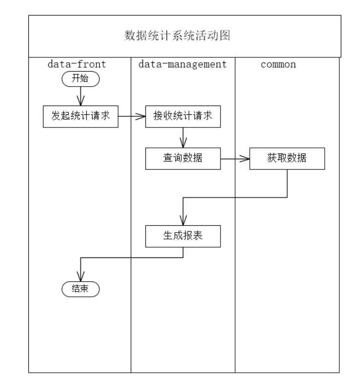 架构设计文档之食堂就餐卡系统设计JAVA圈的博客-