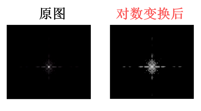 图像增强灰度变换python实现