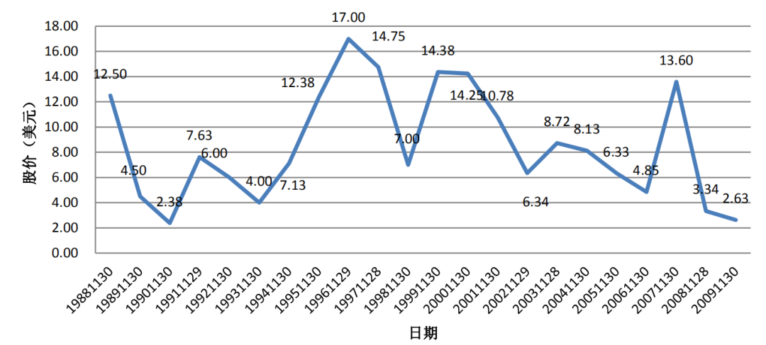 服务器BIOS和BMC等知识详解