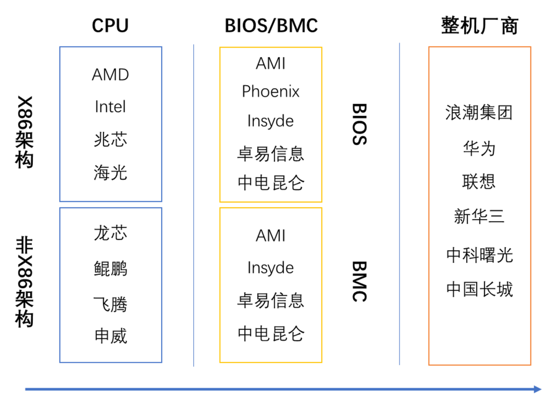 %title插图%num