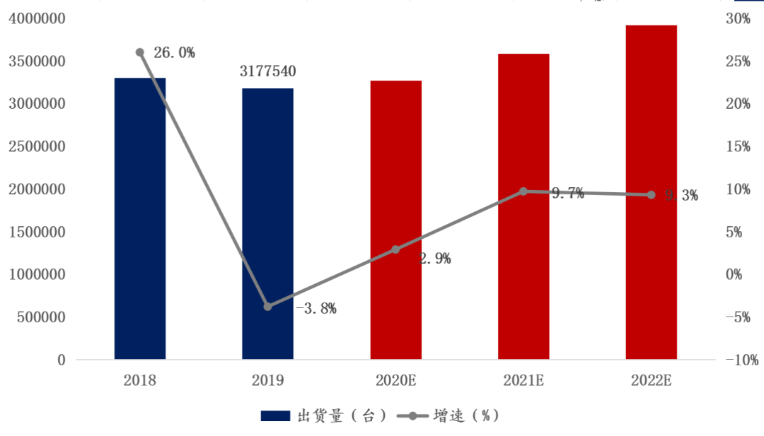 服务器BIOS和BMC等知识详解