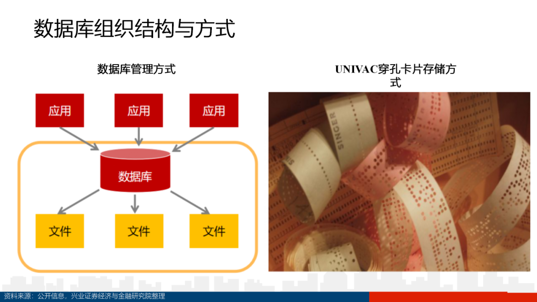 数据库技术深度分析（100页PPT）-CSDN博客