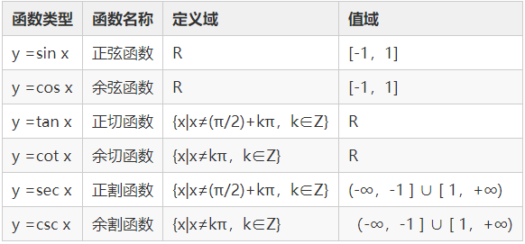 基本初等函数_初等函数的值都是实数吗-CSDN博客