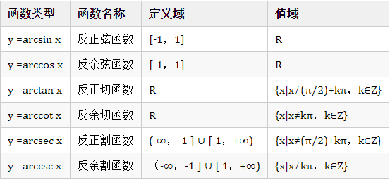 基本初等函数_初等函数的值都是实数吗-CSDN博客