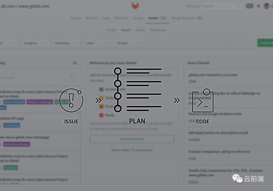 [译] 在 GitLab 中使用 Issue 面板的 4 种方式-CSDN博客