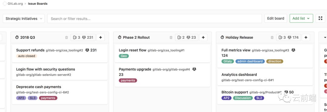 [译] 在 GitLab 中使用 Issue 面板的 4 种方式-CSDN博客