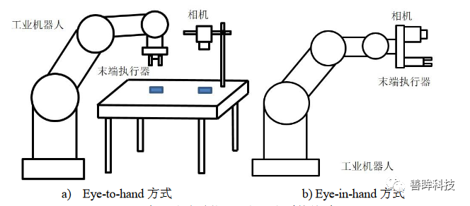 九点手眼标定的原理及方法，视觉引导必知必会。