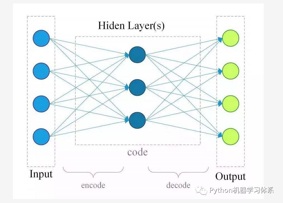 十分钟掌握RNN与LSTM原理及其结构应用-CSDN博客