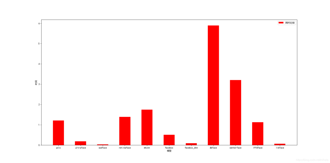 10种轻量级人脸检测算法大PK