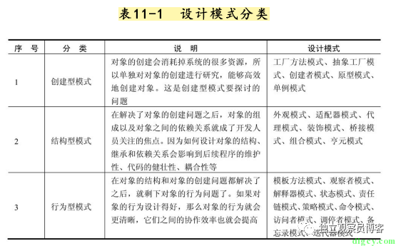 [读书笔记] 《修炼之道:.NET 开发要点精讲》