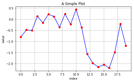 15 种最常用的 matplotlib 可视化图表（附 Python 源码）-CSDN博客
