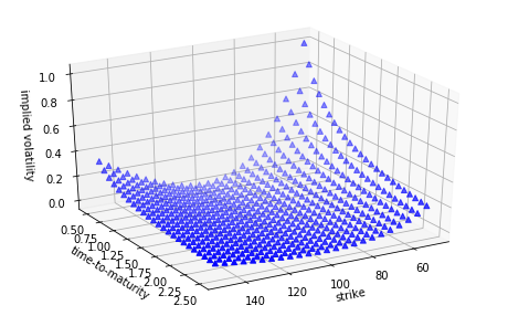 15 种最常用的 matplotlib 可视化图表（附 Python 源码）-CSDN博客