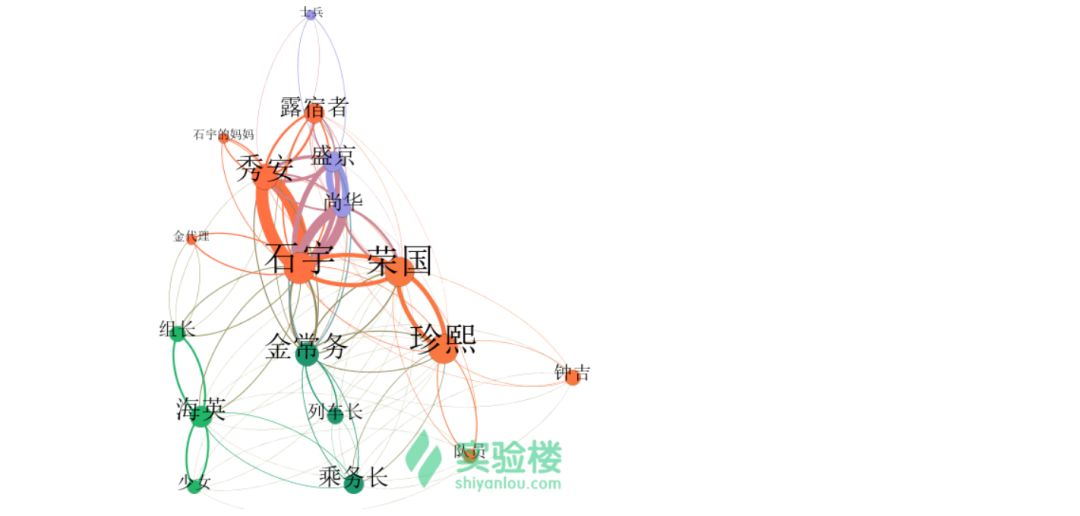 【年度盤點】10 大熱門 Python 專案回顧