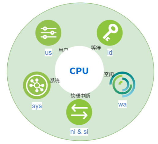 i3 2100 cpu性能如何，MySQL CPU性能定位
