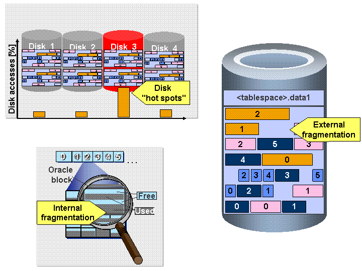 oracleebs，Oracle 20c 新特性：Online SecureFiles Defragmentation 在线的 LOB 碎片整理