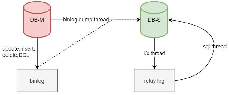 MySQL uuid，汇总丨MySQL GTID技术点，看这一篇就够了！