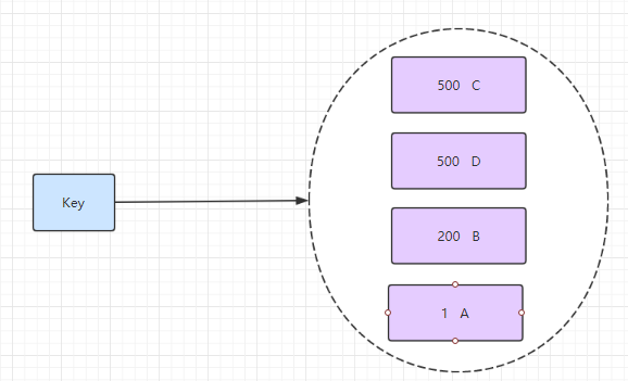 Redis:07---Redis数据结构