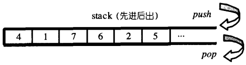 C++(STL):25 ---序列式容器stack源码剖析