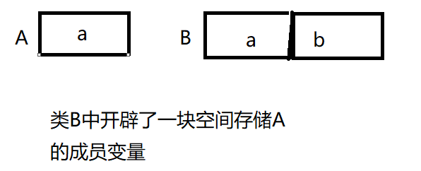 C++:42---类的内存大小