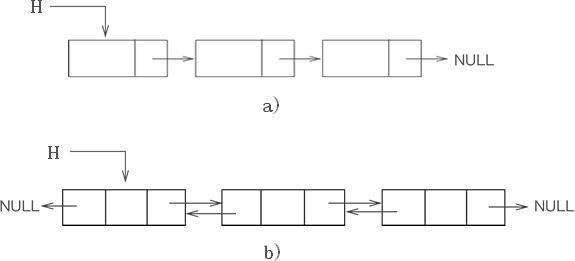 C++(STL):14--- forward_list比list更高效的容器