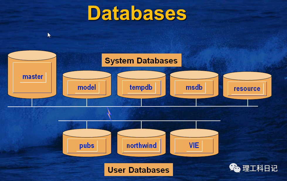Resource user. Front controller java. Resource user. Resource user. Архитектура приложений azure.