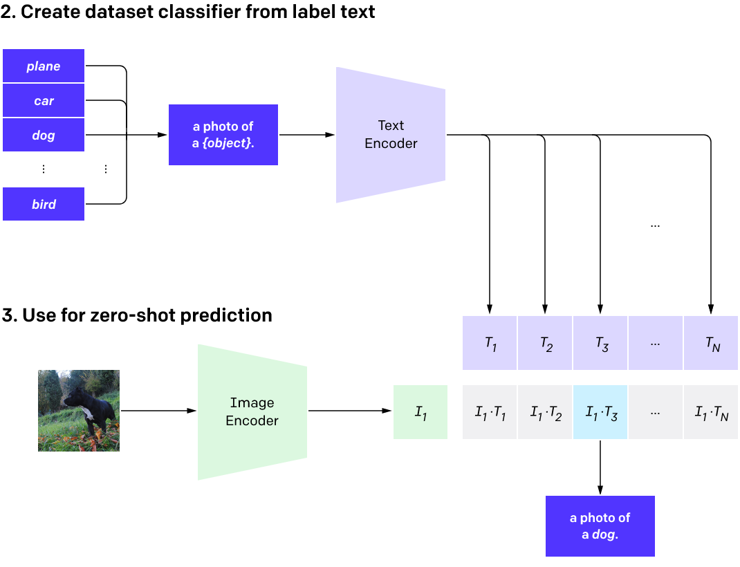 大神开源ai代码 这次我也可以亲自上手 模仿openai利用文本合成图像啦