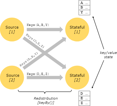 Apache Flink 数据流编程模型