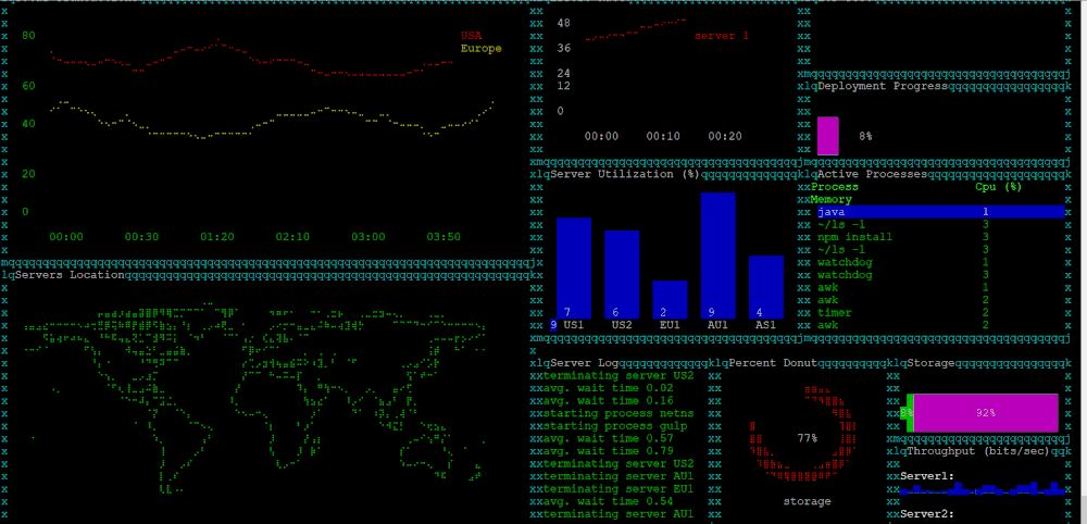 Linux的19 個裝B的命令，記得摟一遍！！！