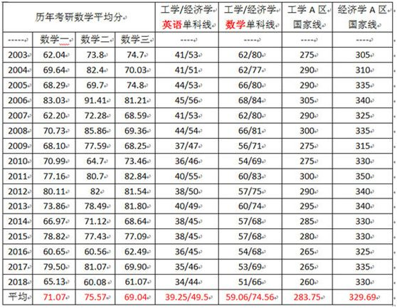 考研 张宇 考研数学都丢的80分去哪了 计算机与软件考研的博客 Csdn博客