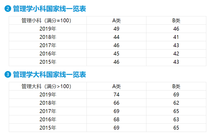 人口管理学_人口普查(3)