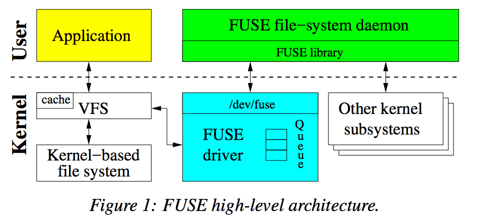 alt fuse