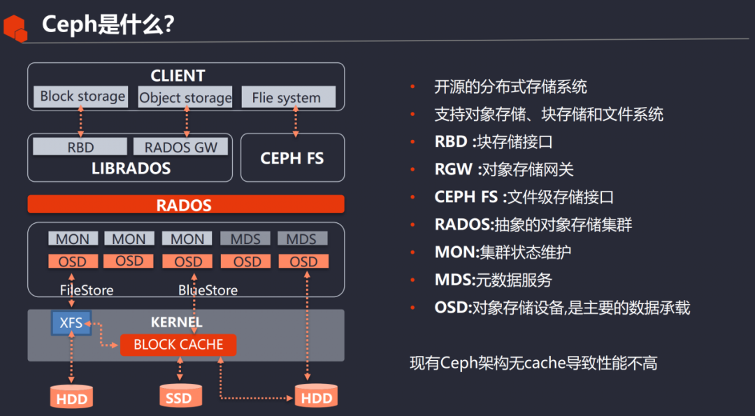 Ceph分布式存储日常运维管理手册CSDN博客