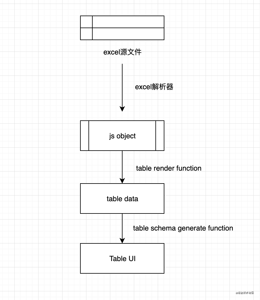 前端: 如何让你的Table组件无限可能-CSDN博客