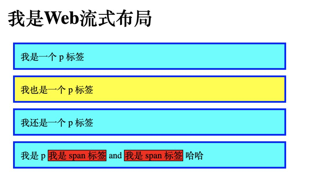第3天：布局之源 流式布局CSDN博客