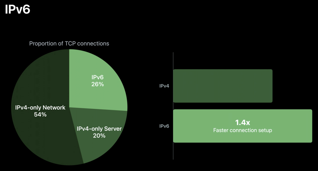 iOS 網路最佳化：iOS 14 網路層效能和安全性