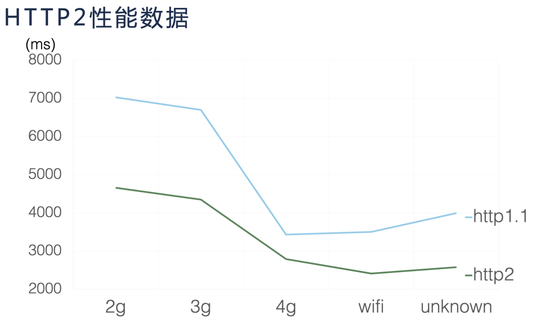 iOS 網路最佳化：iOS 14 網路層效能和安全性