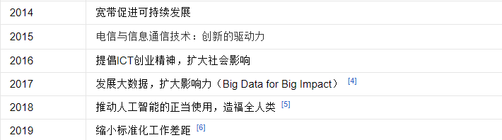 从飞鸽传书，到5G通讯5gTimothy023的博客-