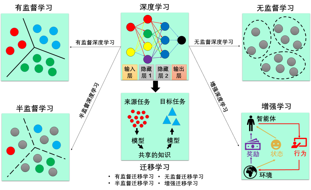 快乐去学习「快乐机器学习」_算法channel的博客-csdn博客