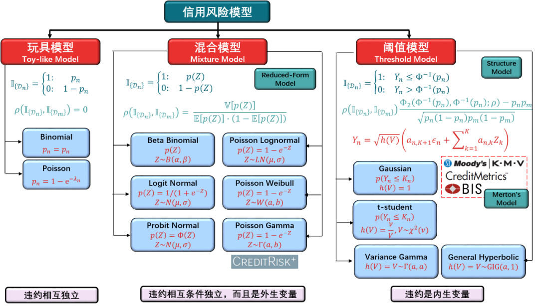 信用风险建模in Python 系列4 混合模型概述 Weixin 的博客 Csdn博客