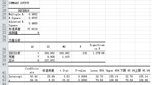 利用EXCEL函数LINEST进行统计学中的回归分析