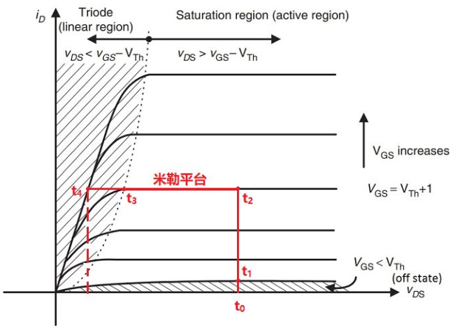 臭名昭著的MOS管米勒效应记得诚的博客空间-mos cgc 米勒