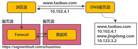 為什麼阿里巴巴這一次能扛得起 11 億的流量？