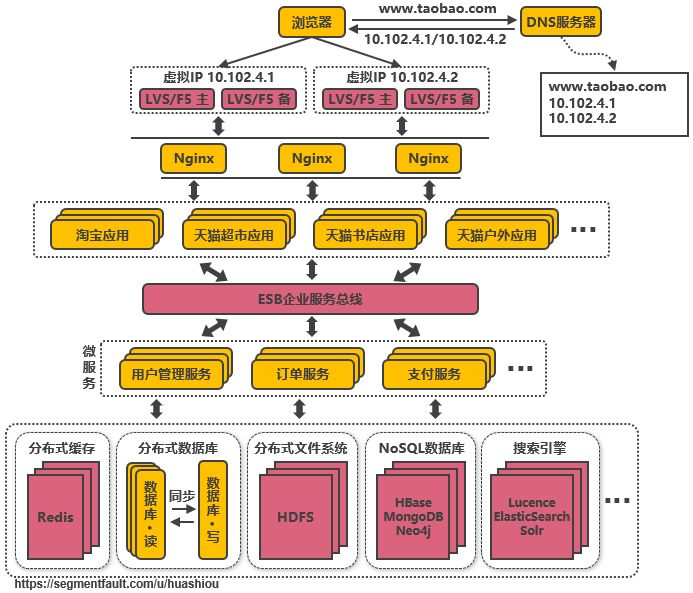 為什麼阿里巴巴這一次能扛得起 11 億的流量？